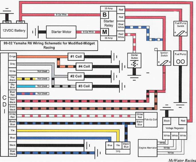 1999 Club Car Ignition Wiring Diagram